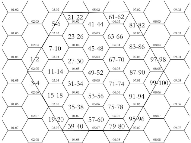 Hex numbering for d100